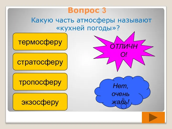 Вопрос 3 Какую часть атмосферы называют «кухней погоды»? термосферу стратосферу тропосферу экзосферу Нет, очень жаль! ОТЛИЧНО!