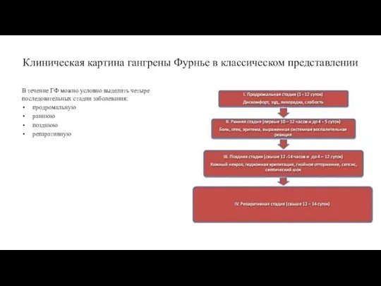 Клиническая картина гангрены Фурнье в классическом представлении В течение ГФ можно условно