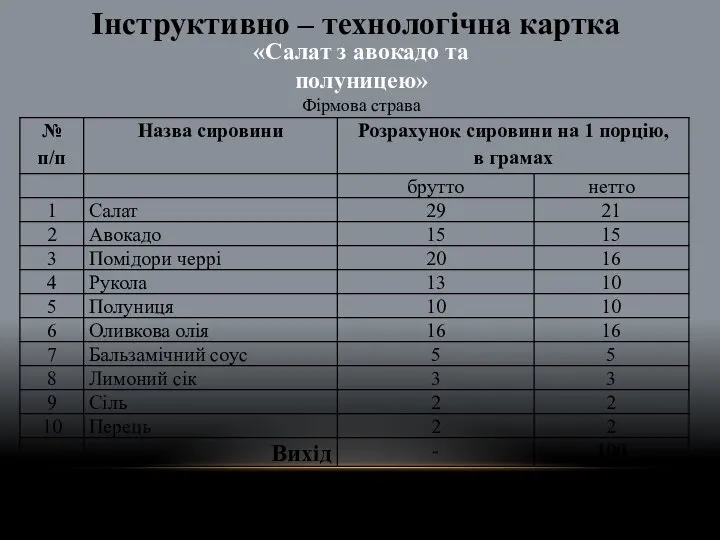 «Салат з авокадо та полуницею» Фірмова страва Інструктивно – технологічна картка