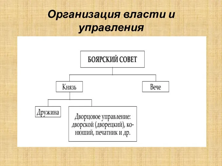 Организация власти и управления