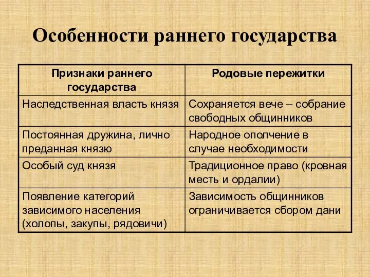 Особенности раннего государства