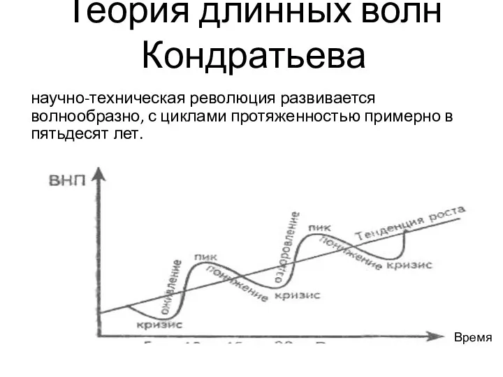 Теория длинных волн Кондратьева научно-техническая революция развивается волнообразно, с циклами протяженностью примерно в пятьдесят лет. Время