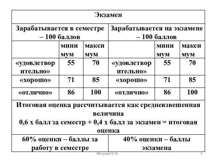 Ветрова Е.Н.