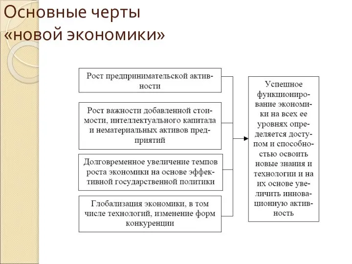 Основные черты «новой экономики»