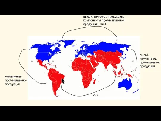 компоненты промышленной продукции сырьё, компоненты промышленной продукции высок. технолог. продукция, компоненты промышленной продукции, 43% 22%