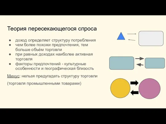 Теория пересекающегося спроса доход определяет структуру потребления чем более похожи предпочтения, тем