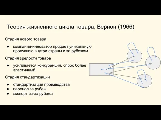 Стадия нового товара компания-инноватор продаёт уникальную продукцию внутри страны и за рубежом