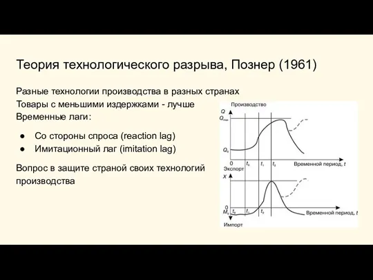 Теория технологического разрыва, Познер (1961) Разные технологии производства в разных странах Товары