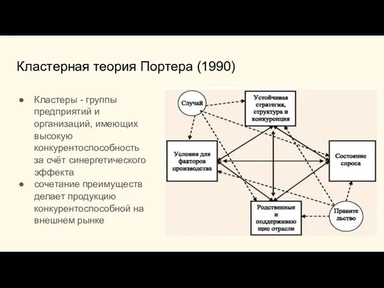 Кластерная теория Портера (1990) Кластеры - группы предприятий и организаций, имеющих высокую