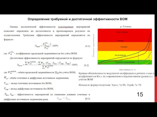 Определение требуемой и достаточной эффективности ВОМ Кривые обеспеченности модульного коэффициента речного стока