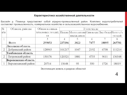 4 Характеристика хозяйственной деятельности Бассейн р. Плавица представляет собой аграрно-промышленный район. Комплекс