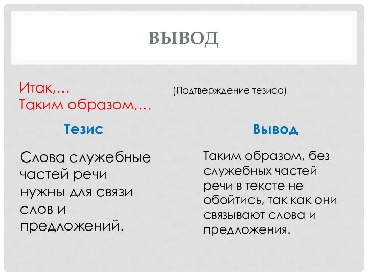 ВЫВОД Итак,… Таким образом,… (Подтверждение тезиса) Слова служебные частей речи нужны для