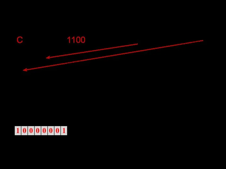 Еще пример: Представить число – 7,С8(16) в формате КВ. Перевод: –7,С8(16)= –111,11001000(2)=