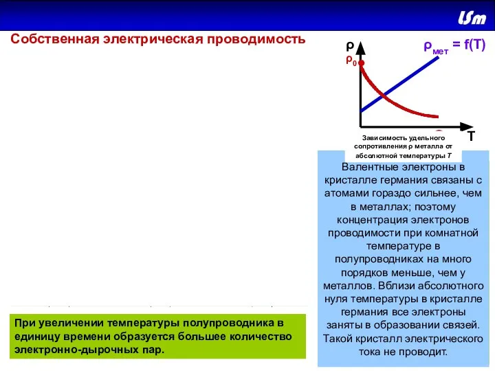 Т ρ ρ0 • При повышении температуры некоторая часть валентных электронов может