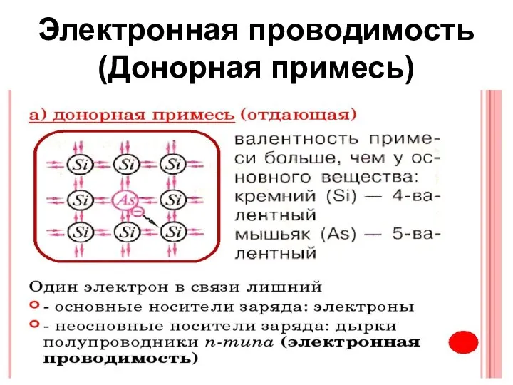 Электронная проводимость (Донорная примесь)