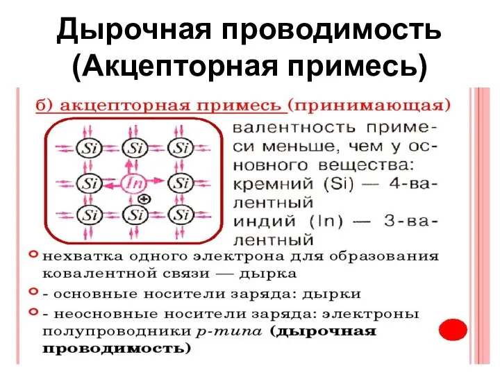 Дырочная проводимость (Акцепторная примесь)