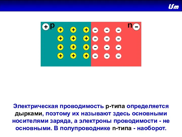 Электрическая проводимость р-типа определяется дырками, поэтому их называют здесь основными носителями заряда,