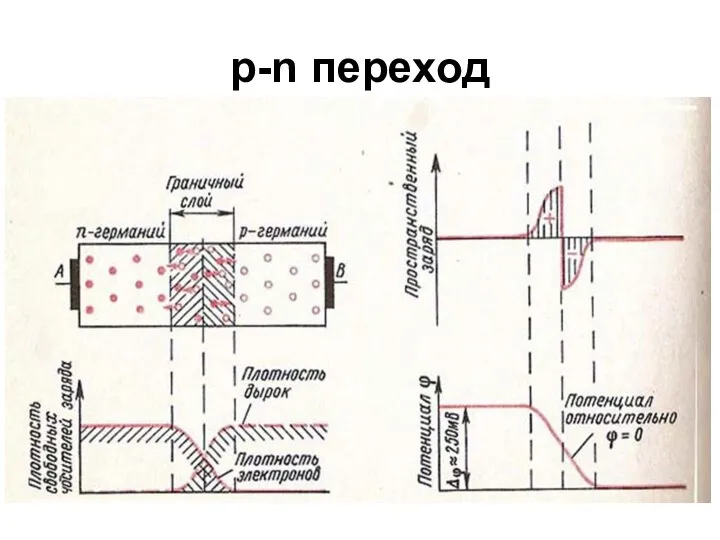 p-n переход