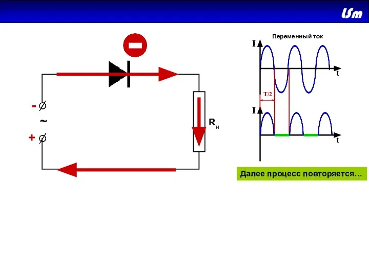 + - ~ Rн + - I I t t T/2 Далее