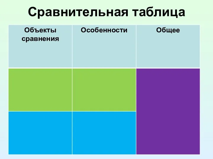 Сравнительная таблица