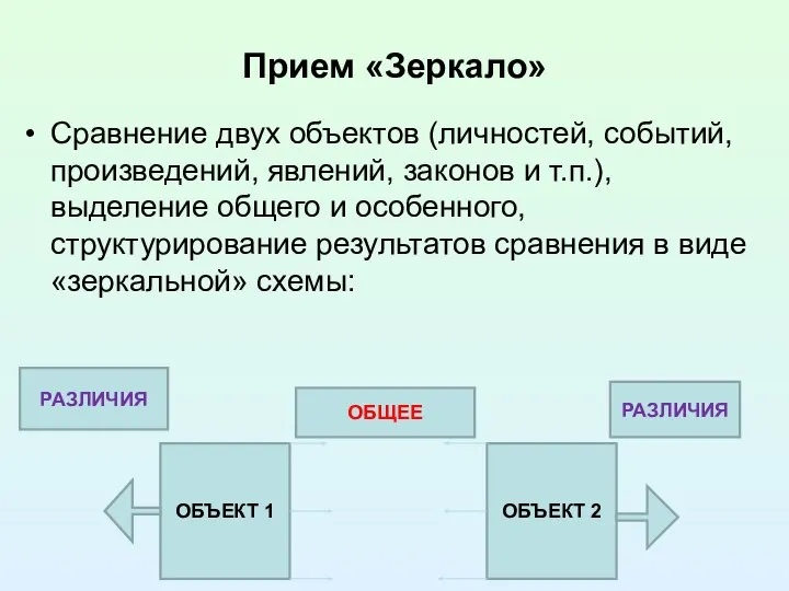 Прием «Зеркало» Сравнение двух объектов (личностей, событий, произведений, явлений, законов и т.п.),