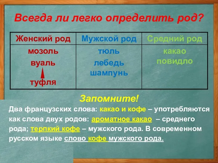 Запомните! Два французских слова: какао и кофе – употребляются как слова двух