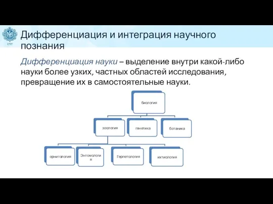 Дифференциация и интеграция научного познания Дифференциация науки – выделение внутри какой-либо науки