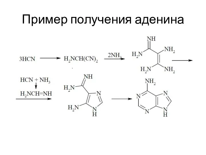 Пример получения аденина