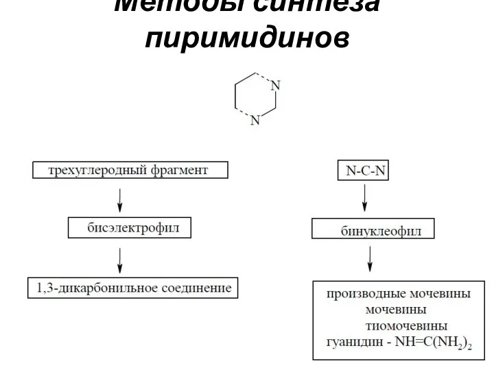 Методы синтеза пиримидинов