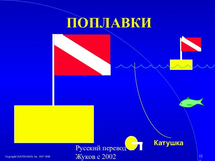 Русский перевод С. Жуков с 2002 ПОПЛАВКИ Катушка