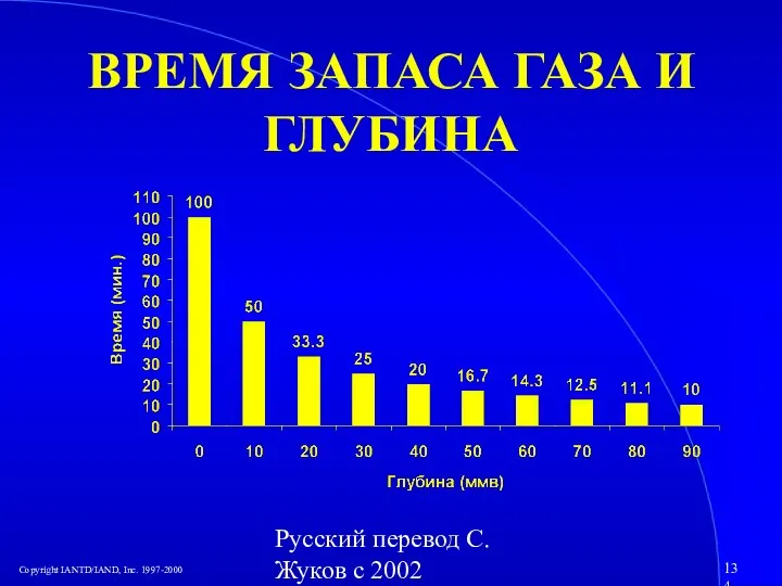 Русский перевод С. Жуков с 2002 ВРЕМЯ ЗАПАСА ГАЗА И ГЛУБИНА