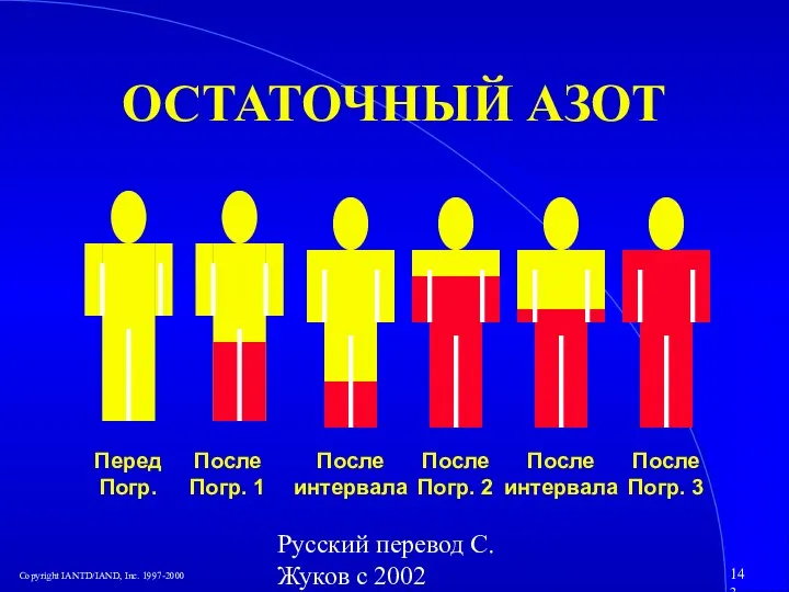 Русский перевод С. Жуков с 2002 ОСТАТОЧНЫЙ АЗОТ