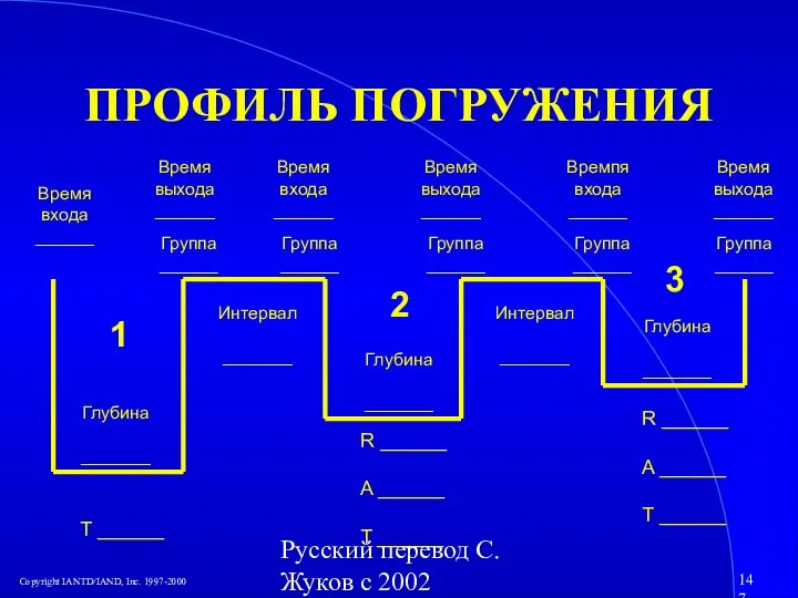 Русский перевод С. Жуков с 2002 ПРОФИЛЬ ПОГРУЖЕНИЯ Времпя входа ______ Время