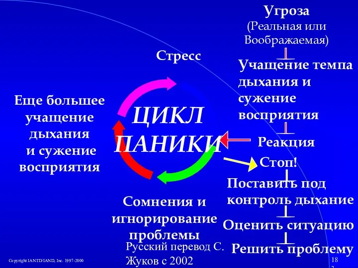 Русский перевод С. Жуков с 2002 Угроза (Реальная или Воображаемая) Учащение темпа