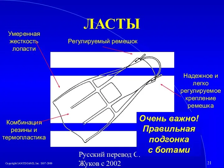 Русский перевод С. Жуков с 2002 ЛАСТЫ Регулируемый ремешок Надежное и легко