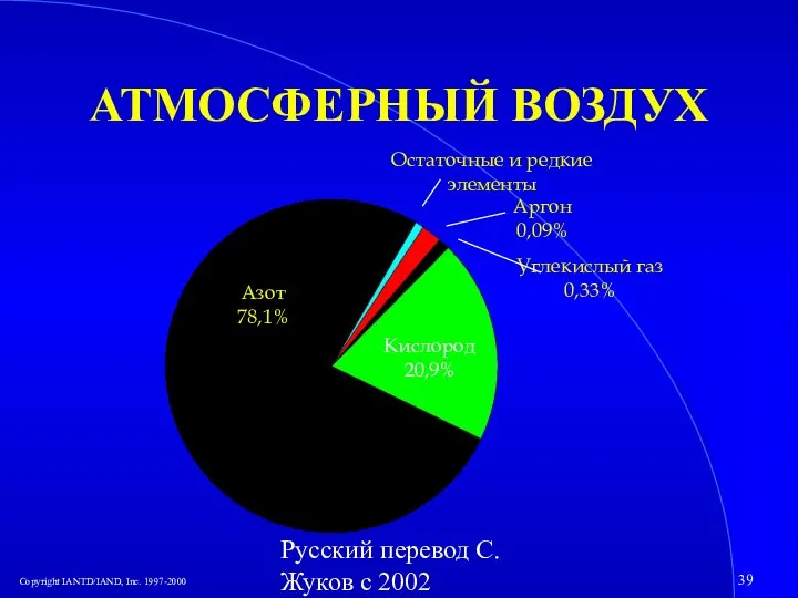 Русский перевод С. Жуков с 2002 АТМОСФЕРНЫЙ ВОЗДУХ Азот 78,1% Кислород 20,9%