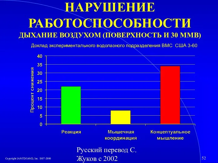 Русский перевод С. Жуков с 2002 НАРУШЕНИЕ РАБОТОСПОСОБНОСТИ ДЫХАНИЕ ВОЗДУХОМ (ПОВЕРХНОСТЬ И