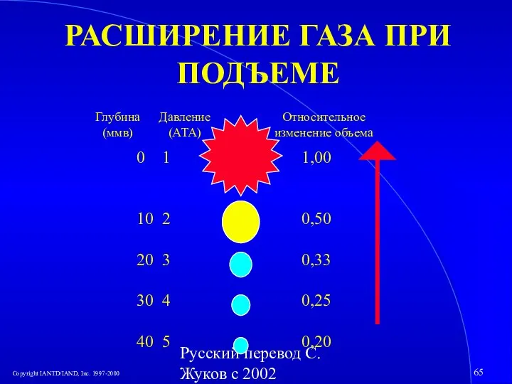 Русский перевод С. Жуков с 2002 РАСШИРЕНИЕ ГАЗА ПРИ ПОДЪЕМЕ 0 1