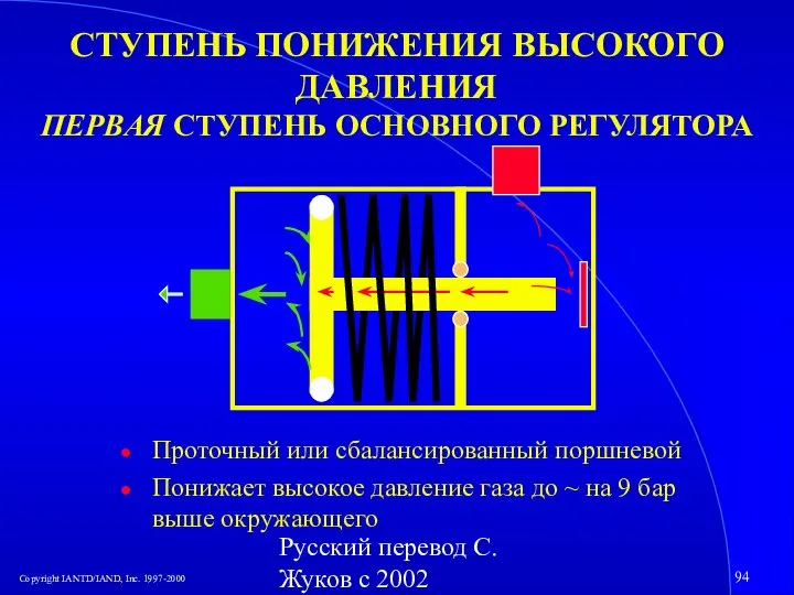 Русский перевод С. Жуков с 2002 СТУПЕНЬ ПОНИЖЕНИЯ ВЫСОКОГО ДАВЛЕНИЯ ПЕРВАЯ СТУПЕНЬ