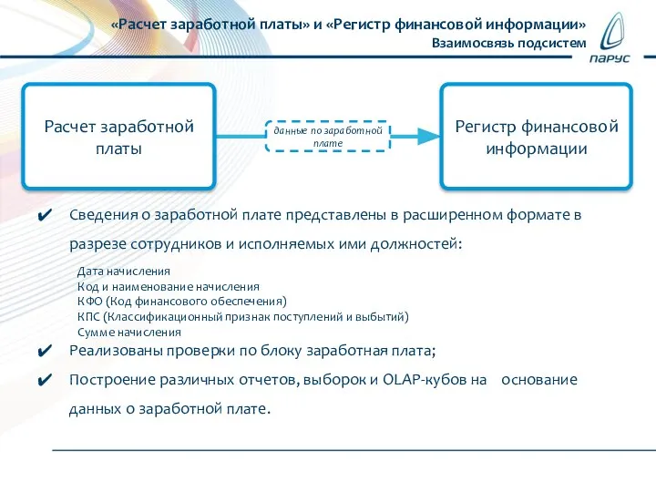 «Расчет заработной платы» и «Регистр финансовой информации» Взаимосвязь подсистем Расчет заработной платы