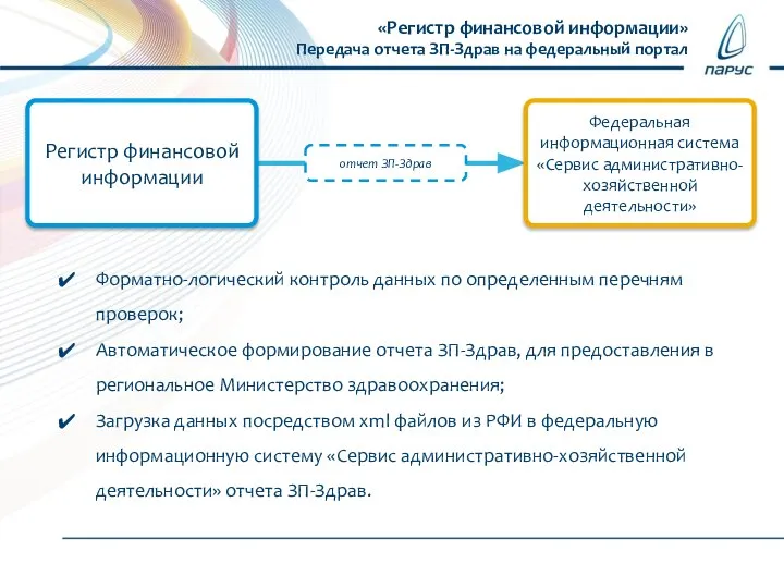 «Регистр финансовой информации» Передача отчета ЗП-Здрав на федеральный портал Регистр финансовой информации