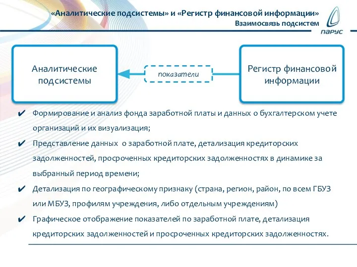 «Аналитические подсистемы» и «Регистр финансовой информации» Взаимосвязь подсистем Аналитические подсистемы Регистр финансовой