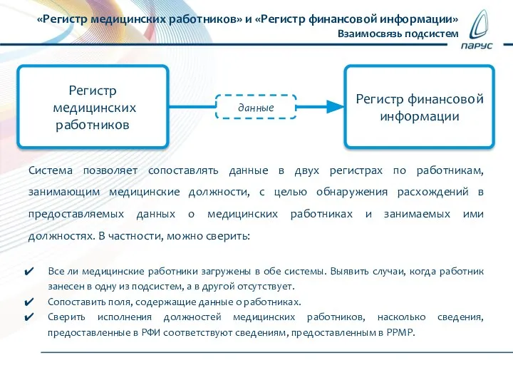 «Регистр медицинских работников» и «Регистр финансовой информации» Взаимосвязь подсистем Регистр медицинских работников