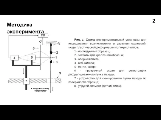 Рис. 1. Схема экспериментальной установки для исследования возникновения и развития сдвиговой моды