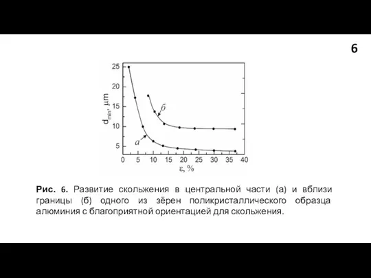 Рис. 6. Развитие скольжения в центральной части (а) и вблизи границы (б)