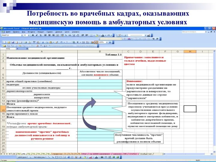 Потребность во врачебных кадрах, оказывающих медицинскую помощь в амбулаторных условиях