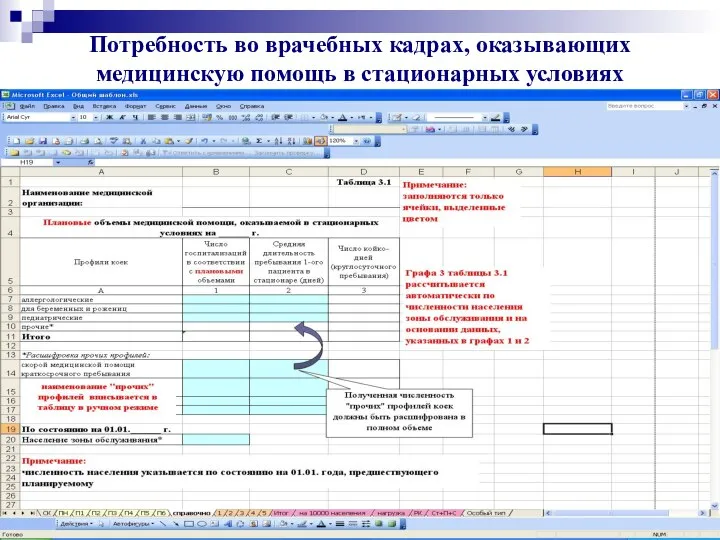 Потребность во врачебных кадрах, оказывающих медицинскую помощь в стационарных условиях