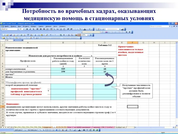 Потребность во врачебных кадрах, оказывающих медицинскую помощь в стационарных условиях