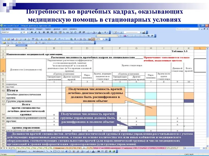 Потребность во врачебных кадрах, оказывающих медицинскую помощь в стационарных условиях