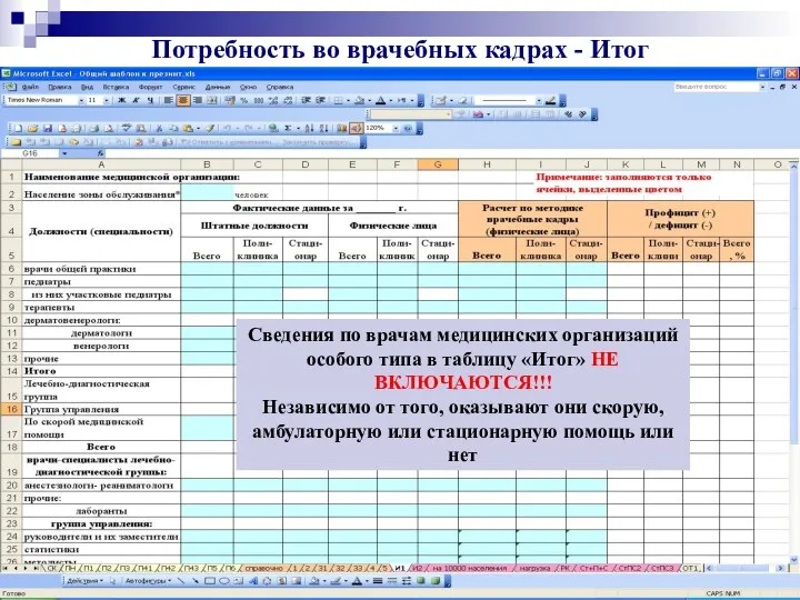 Потребность во врачебных кадрах - Итог Сведения по врачам медицинских организаций особого